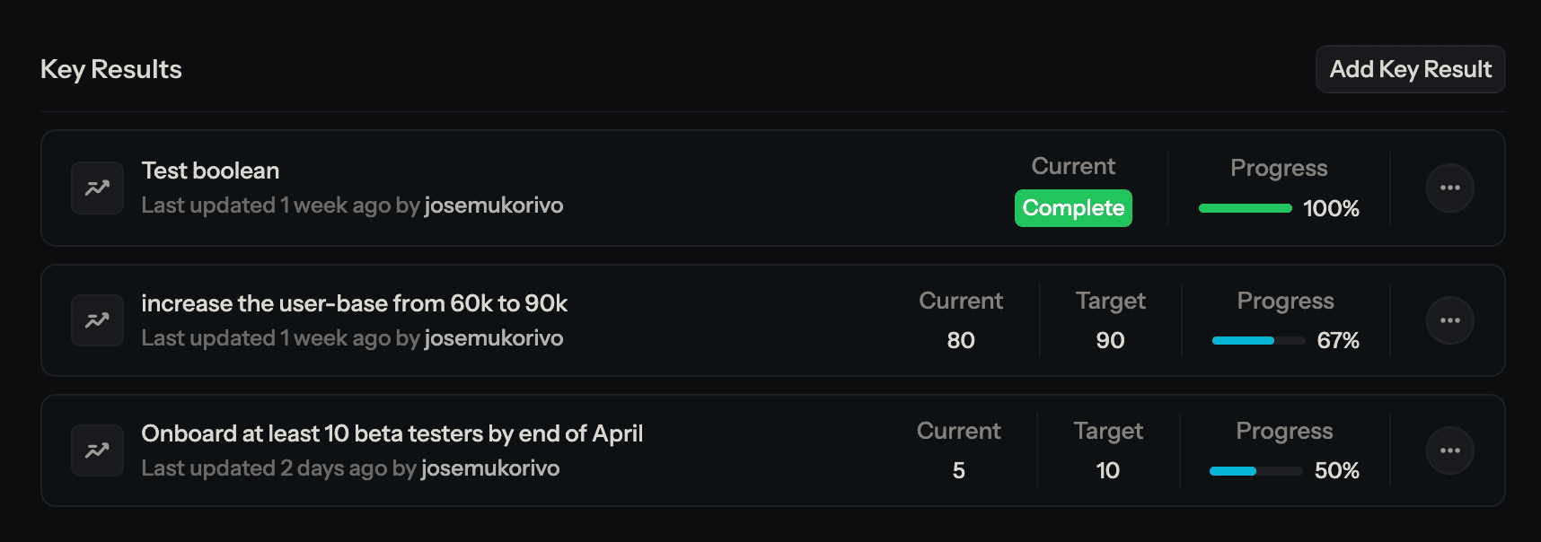 List of Key Results on the FortyOne Objective Detail page, showing progress and options menu