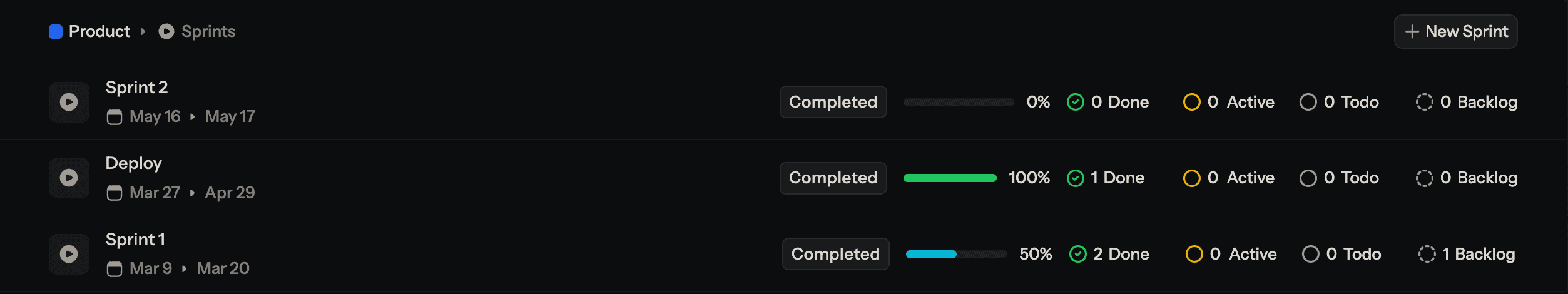 FortyOne Sprints List View for a Team